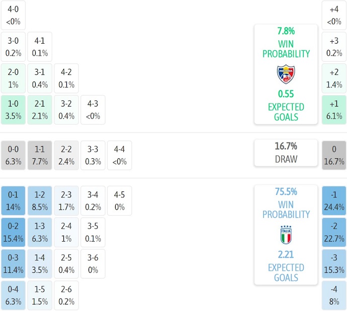 Nhận định, soi kèo Moldova vs Italia, 2h45 ngày 14/11: Giữ sức - Ảnh 8