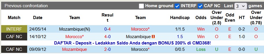 Nhận định, soi kèo Morocco vs Mozambique, 2h00 ngày 15/11: Thắng là được - Ảnh 3