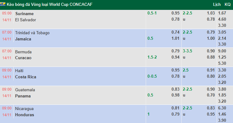 Nhận định, soi kèo Nicaragua vs Honduras, 9h00 ngày 14/11: Bắt bài chủ nhà - Ảnh 2