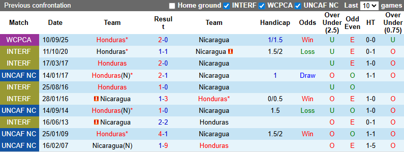 Nhận định, soi kèo Nicaragua vs Honduras, 9h00 ngày 14/11: Bắt bài chủ nhà - Ảnh 5