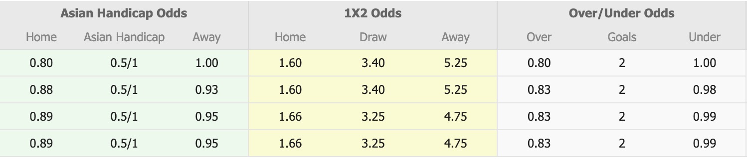 Nhận định, soi kèo Oman vs Sudan, 19h00 ngày 14/11: Sửa sai - Ảnh 1