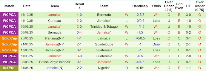 Nhận định, soi kèo Trinidad & Tobago vs Jamaica, 7h00 ngày 14/11: Điểm tựa sân nhà - Ảnh 3