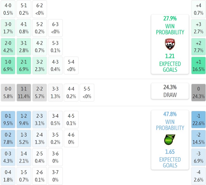 Nhận định, soi kèo Trinidad & Tobago vs Jamaica, 7h00 ngày 14/11: Điểm tựa sân nhà - Ảnh 7
