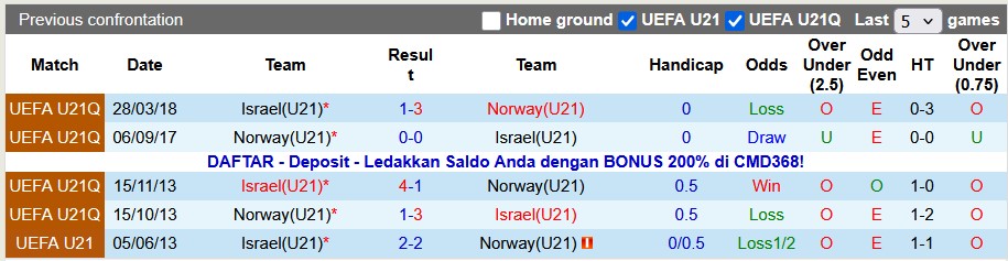 Nhận định, soi kèo U21 Israel vs U21 Na Uy, 0h45 ngày 15/11: Khó cho chủ nhà - Ảnh 3