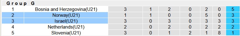 Nhận định, soi kèo U21 Israel vs U21 Na Uy, 0h45 ngày 15/11: Khó cho chủ nhà - Ảnh 4