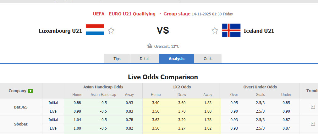 Nhận định, soi kèo U21 Luxembourg vs U21 Iceland, 01h30 ngày 14/11: Chia điểm đáng tiếc - Ảnh 1