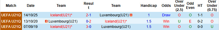Nhận định, soi kèo U21 Luxembourg vs U21 Iceland, 01h30 ngày 14/11: Chia điểm đáng tiếc - Ảnh 5