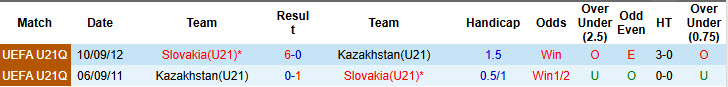 Nhận định, soi kèo U21 Slovakia vs U21 Kazakhstan, 00h00 ngày 14/11: Giảm bớt áp lực - Ảnh 4