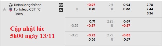 Nhận định, soi kèo Union Magdalena vs Fortaleza, 7h00 ngày 14/11: Chào tạm biệt - Ảnh 4