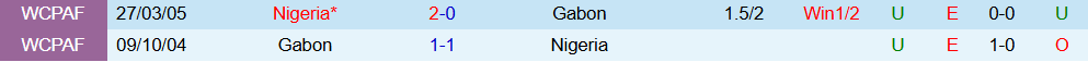 Soi kèo góc Nigeria vs Gabon, 23h00 ngày 13/11 - Ảnh 3