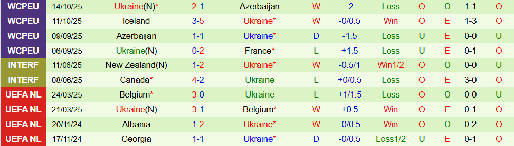 Soi kèo góc Pháp vs Ukraine, 02h45 ngày 14/11 - Ảnh 2
