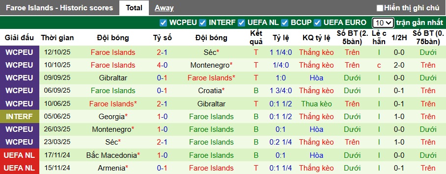 Nhận định, soi kèo Croatia vs Đảo Faroe, 02h45 ngày 15/11: Chủ nhà thắng nhẹ - Ảnh 3