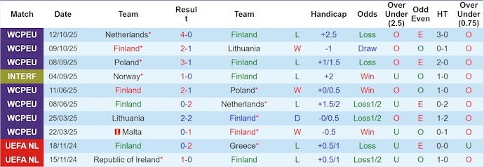 Nhận định, soi kèo Finland vs Malta, 0h00 ngày 15/11: Hy vọng mong manh - Ảnh 2
