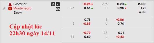 Nhận định, soi kèo Gibraltar vs Montenegro, 2h45 ngày 15/11: Cơ hội của đội yếu - Ảnh 6