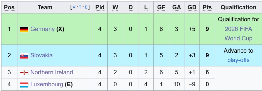 Nhận định, soi kèo Luxembourg vs Đức, 2h45 ngày 15/11: Xe tăng thẳng tiến - Ảnh 4