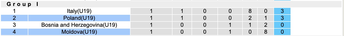 Nhận định, soi kèo U19 Ba Lan vs U19 Moldova, 17h00 ngày 15/11: Không thuyết phục - Ảnh 5