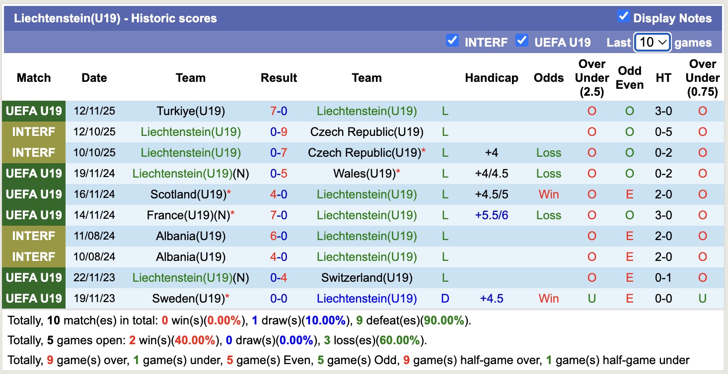 Nhận định, soi kèo U19 Hy Lạp vs U19 Liechtenstein, 17h00 ngày 15/11: Vùng trũng châu Âu - Ảnh 3