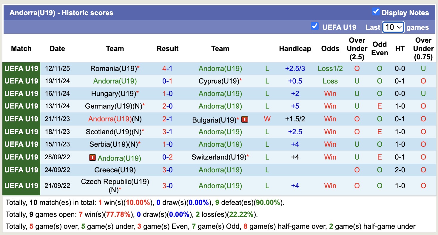 Nhận định, soi kèo U19 Iceland vs U19 Andorra, 16h00 ngày 15/11: Thân phận lót đường - Ảnh 2