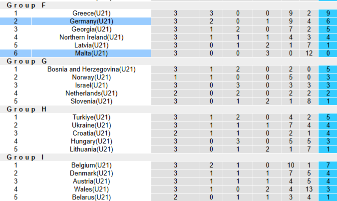 Nhận định, soi kèo U21 Đức vs U21 Malta, 0h00 ngày 15/11: Chênh lệch quá lớn - Ảnh 4