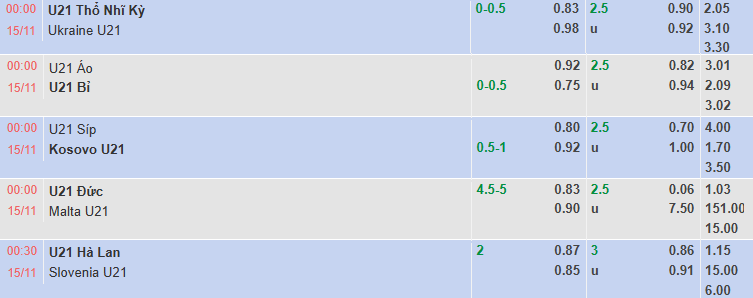 Nhận định, soi kèo U21 Síp vs U21 Kosovo, 0h00 ngày 15/11: Điểm số đầu tiên - Ảnh 1