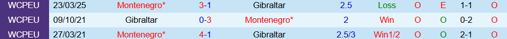 Soi kèo góc Gibraltar vs Montenegro, 02h45 ngày 15/11 - Ảnh 3