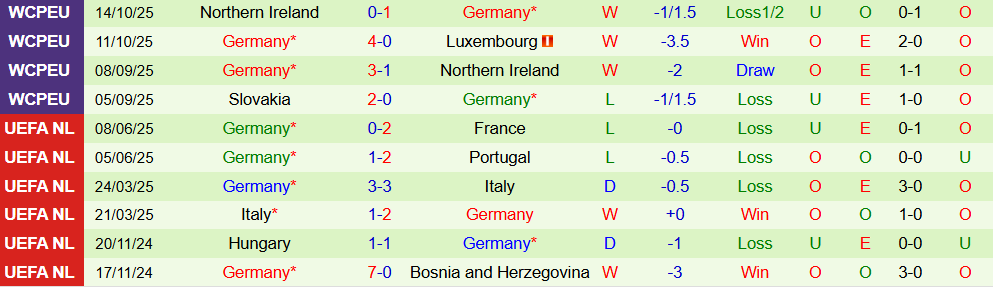 Soi kèo góc Luxembourg vs Đức, 02h45 ngày 15/11 - Ảnh 2