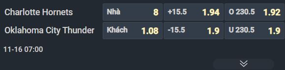 Nhận định bóng rổ Charlotte Hornets vs Oklahoma City Thunder, 07h00 ngày 16/11: Thắng vừa đủ - Ảnh 2