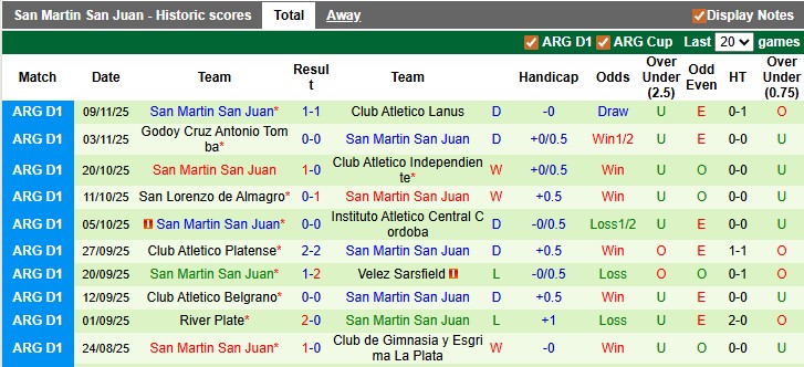 Nhận định, soi kèo Aldosivi vs San Martin San Juan, 3h00 ngày 16/11: Động lực của SJ - Ảnh 2