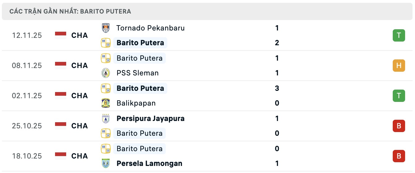 Nhận định, soi kèo Barito Putera vs Deltras Sidoarjo, 15h30 ngày 16/11: Đánh chiếm Top1 - Ảnh 1