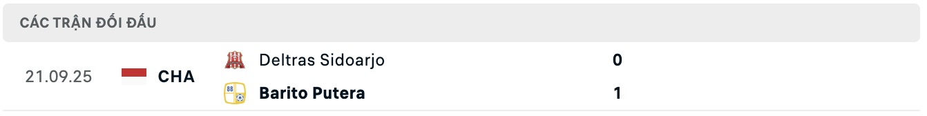 Nhận định, soi kèo Barito Putera vs Deltras Sidoarjo, 15h30 ngày 16/11: Đánh chiếm Top1 - Ảnh 3