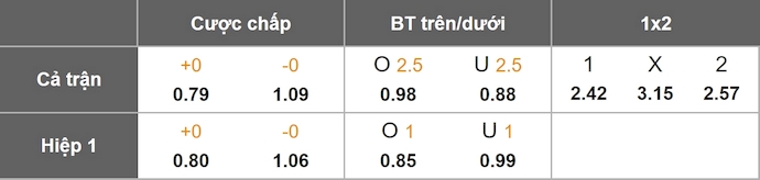 Nhận định, soi kèo Bosnia & Herzegovina vs Romania, 2h45 ngày 16/11: Lấy lại niềm tin - Ảnh 1