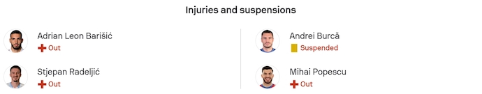 Nhận định, soi kèo Bosnia & Herzegovina vs Romania, 2h45 ngày 16/11: Lấy lại niềm tin - Ảnh 6