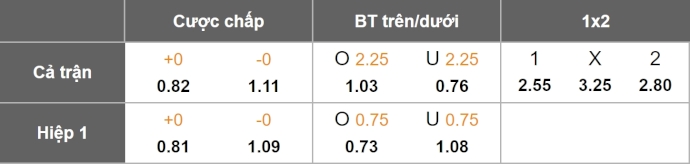 Nhận định, soi kèo Bosnia và Herzegovina vs Romania, 2h45 ngày 16/11: Lấy lại niềm tin - Ảnh 11