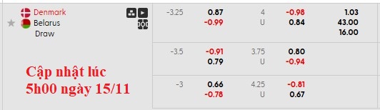 Nhận định, soi kèo Đan Mạch vs Belarus, 2h45 ngày 16/11: Cuộc đua hấp dẫn - Ảnh 5