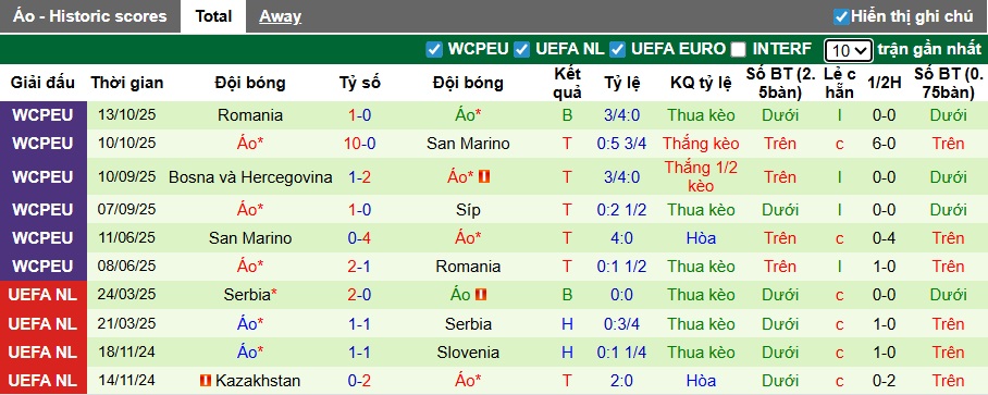 Nhận định, soi kèo Đảo Síp vs Áo, 00h00 ngày 16/11: Khó thắng cách biệt - Ảnh 3