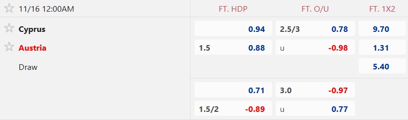 Nhận định, soi kèo Đảo Síp vs Áo, 00h00 ngày 16/11: Khó thắng cách biệt - Ảnh 5