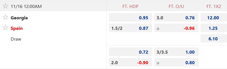 Nhận định, soi kèo Georgia vs Tây Ban Nha, 00h00 ngày 16/11: La Roja lên tàu tới Bắc Mỹ - Ảnh 5