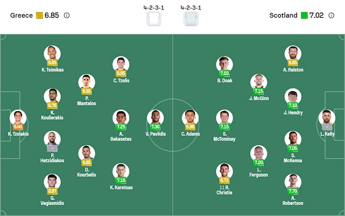 Nhận định, soi kèo Hy Lạp vs Scotland, 2h45 ngày 16/11: Hướng tới ngôi đầu - Ảnh 7