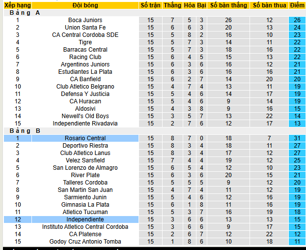 Nhận định, soi kèo Independiente vs Rosario Central - Ảnh 5