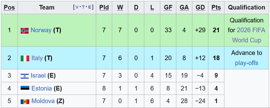 Nhận định, soi kèo Israel vs Moldova, 2h45 ngày 17/11: Còn thiết tha gì nữa - Ảnh 4