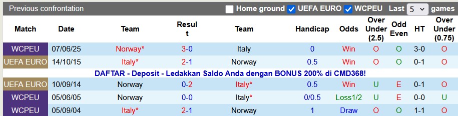 Nhận định, soi kèo Italia vs Na Uy, 2h45 ngày 17/11: Không có phép màu - Ảnh 3