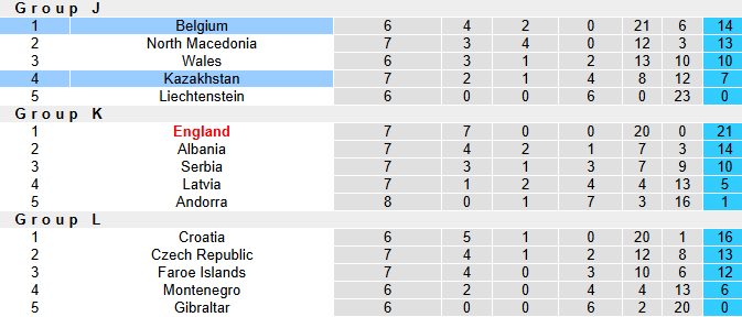 Nhận định, soi kèo Kazakhstan vs Bỉ, 21h00 ngày 15/11: Vượt trội - Ảnh 5