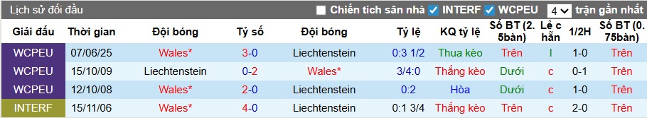 Nhận định, soi kèo Liechtenstein vs Wales, 00h00 ngày 16/11: Thổi bay nhược tiểu - Ảnh 2
