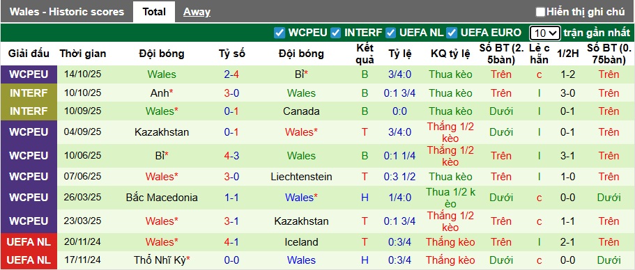 Nhận định, soi kèo Liechtenstein vs Wales, 00h00 ngày 16/11: Thổi bay nhược tiểu - Ảnh 3
