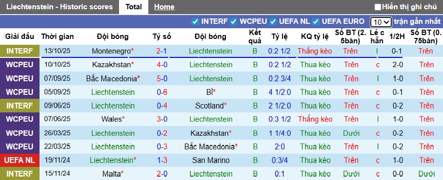 Nhận định, soi kèo Liechtenstein vs Wales, 00h00 ngày 16/11: Thổi bay nhược tiểu - Ảnh 4