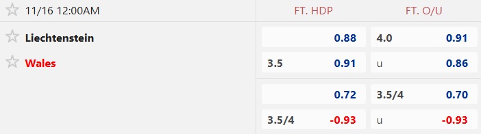 Nhận định, soi kèo Liechtenstein vs Wales, 00h00 ngày 16/11: Thổi bay nhược tiểu - Ảnh 5