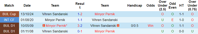 Nhận định, soi kèo Minyor Pernik vs Vihren, 19h30 ngày 16/11: Khó tin chủ nhà - Ảnh 3