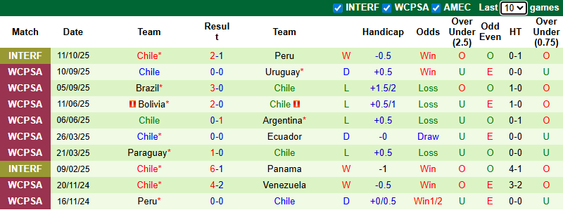 Nhận định, soi kèo Nga vs Chile, 22h00 ngày 15/11: Chủ nhà vào phom - Ảnh 3