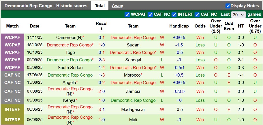 Nhận định, soi kèo Nigeria vs CH Congo, 2h00 ngày 17/11: Chờ đợi bất ngờ - Ảnh 2