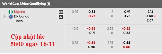 Nhận định, soi kèo Nigeria vs CH Congo, 2h00 ngày 17/11: Chờ đợi bất ngờ - Ảnh 4